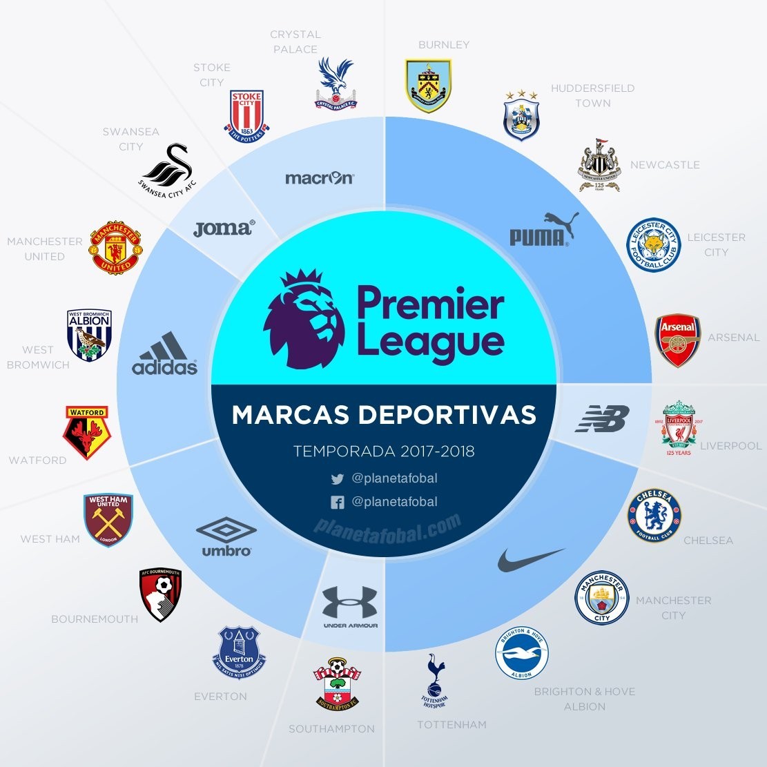 後來的訓練 後來的訓練