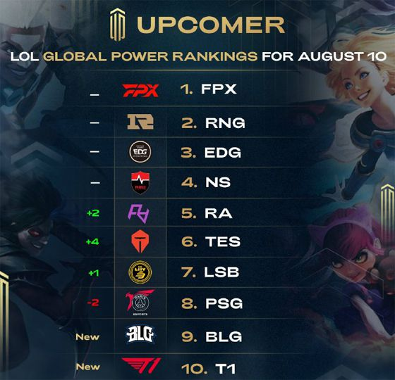 期成果的体 期成果的体