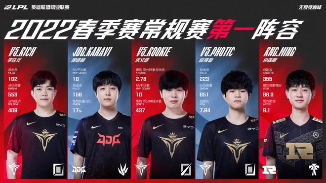 除了技术层 除了技术层